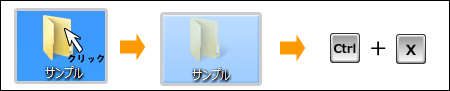 切り取りの仕方