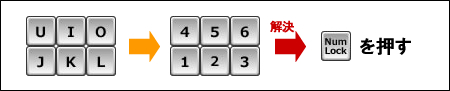 NumLookの解除方法