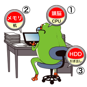 パソコンの性能